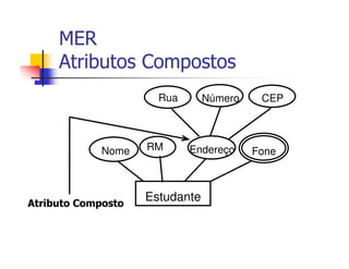 MER
     Atributos Compostos
                      Rua       Número    CEP



             Nome   RM      Endereço     Fone



Atributo Composto
                    Estudante
 