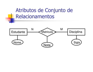 Atributos de Conjunto de
  Relacionamentos

            N               M
Estudante       Matricula       Disciplina


 Nome                              Sigla
                 Nota
 