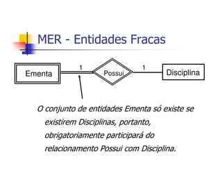 MER - Entidades Fracas

              1                  1
Ementa               Possui            Disciplina



  O conjunto de entidades Ementa só existe se
    existirem Disciplinas, portanto,
    obrigatoriamente participará do
    relacionamento Possui com Disciplina.
 