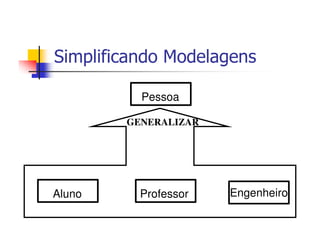 Simplificando Modelagens

          Pessoa

        GENERALIZAR




Aluno     Professor   Engenheiro
 