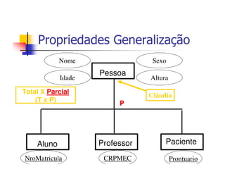 Propriedades Generalização
            Nome                 Sexo
                    Pessoa
            Idade               Altura

Total X Parcial
                                Cláudia
    (T x P)              P




    Aluno           Professor        Paciente

NroMatricula         CRPMEC              Prontuario
 