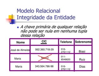 Modelo Relacional
    Integridade da Entidade
       A chave primária de qualquer relação
       não pode ser nula em nenhuma tupla
       dessa relação
    Nome               CIC         Telefone   Sobrenome

José de Almeida   062.360.718-29   016-
                                   2761112      Biasi
                                   011-
   Maria              NULO
                                   8548620      Ruiz

   Maria          343.564.786-98   016-         Dias
                                   2761112
 