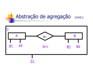 Abstração de agregação   (cont.)



C
         A             R1         B


    A1       A2        R11   B1       B2



                  C1
 