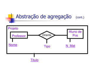 Abstração de agregação              (cont.)


Projeto
                                  Aluno de
  Professor            Orienta      Ps

Nome                    Tipo     N_Mat



              Titulo
 