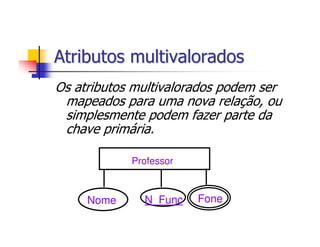 Atributos multivalorados
Os atributos multivalorados podem ser
 mapeados para uma nova relação, ou
 simplesmente podem fazer parte da
 chave primária.

            Professor



     Nome     N_Func    Fone
 