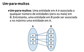 Um-para-muitos 
●Um-para-muitos: Uma entidade em A é associada a qualquer número de entidades (zero ou mais) em B.Entretanto, uma entidade em B pode ser associada a no máximo uma entidade em A. 
a1 
a2 
a3 
A 
b2 
b3 
b4 
B 
b1 
b5  