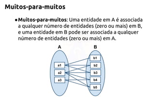 Muitos-para-muitos 
●Muitos-para-muitos: Uma entidade em A é associada a qualquer número de entidades (zero ou mais) em B, e uma entidade em B pode ser associada a qualquer número de entidades (zero ou mais) em A. 
a1 
a2 
a3 
A 
b2 
b3 
b4 
B 
b1 
b5  
