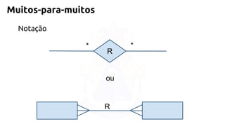 Muitos-para-muitos 
Notação 
R 
* 
* 
ou 
R  