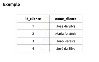 Exemplo 
id_cliente 
nome_cliente 
1 
José da Silva 
2 
Maria Antônia 
3 
João Pereira 
4 
José da Silva  