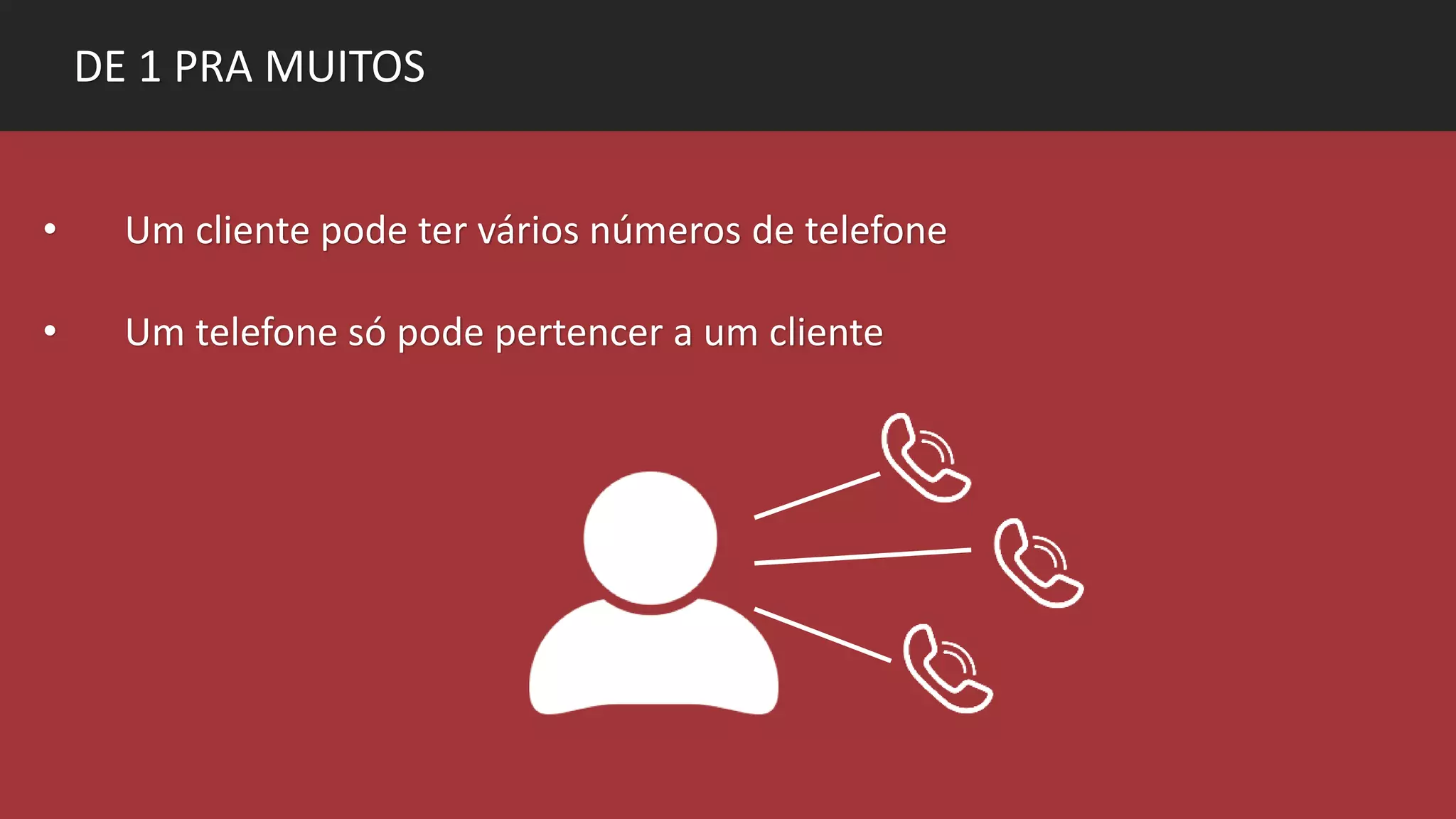 DE 1 PRA MUITOS
• Um cliente pode ter vários números de telefone
• Um telefone só pode pertencer a um cliente