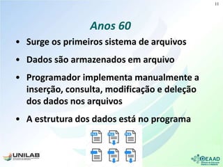 Anos 60
• Surge os primeiros sistema de arquivos
• Dados são armazenados em arquivo
• Programador implementa manualmente a
inserção, consulta, modificação e deleção
dos dados nos arquivos
• A estrutura dos dados está no programa
11
 