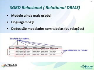 SGBD Relacional ( Relational DBMS)
• Modelo ainda mais usado!
• Linguagem SQL
• Dados são modelados com tabelas (ou relações)
18
 