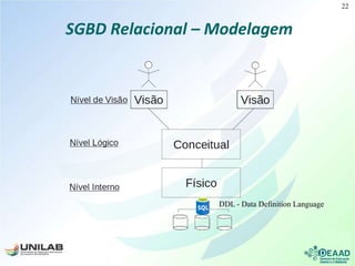 SGBD Relacional – Modelagem
DDL - Data Definition Language
22
 