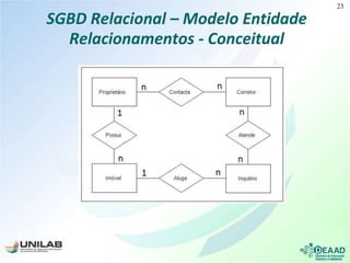 SGBD Relacional – Modelo Entidade
Relacionamentos - Conceitual
23
 