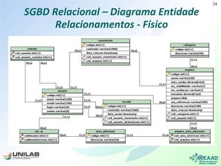 SGBD Relacional – Diagrama Entidade
Relacionamentos - Físico
24
 