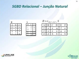 SGBD Relacional – Junção Natural
31
 