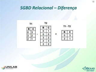 SGBD Relacional – Diferença
32
 