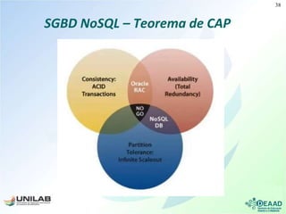 SGBD NoSQL – Teorema de CAP
38
 