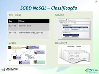 SGBD NoSQL – Classificação
39
 