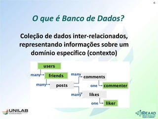 O que é Banco de Dados?
Coleção de dados inter-relacionados,
representando informações sobre um
domínio específico (contexto)
6
 