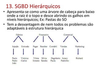 13. SGBD Hierárquicos
• Apresenta-se como uma árvore de cabeça para baixo
onde a raiz é o topo e desce abrindo os galhos em
níveis hierárquicos; Ex: Pastas do SO
• Tem a desvantagem de nem todos os problemas são
adaptáveis à estrutura hierárquica
 