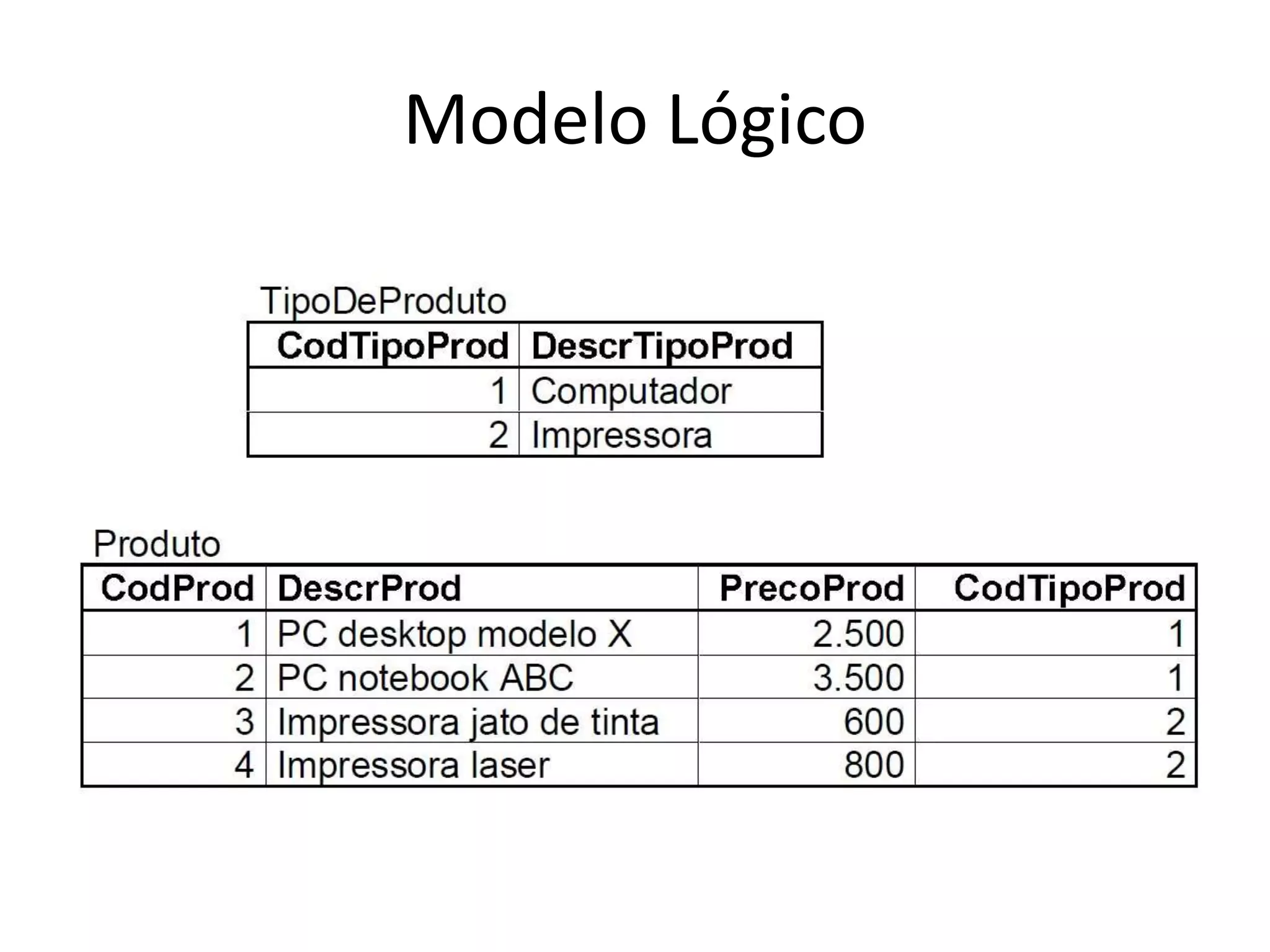 Modelo Lógico 
 