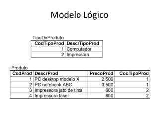 Modelo Lógico 
 