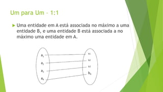 Um para Um – 1:1
 Uma entidade em A está associada no máximo a uma
entidade B, e uma entidade B está associada a no
máximo uma entidade em A.
 