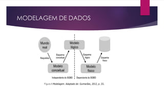 MODELAGEM DE DADOS 
 