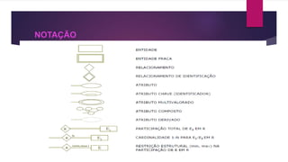 NOTAÇÃO 
 