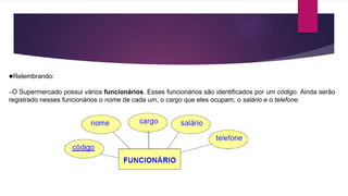 Relembrando: 
–O Supermercado possui vários funcionários. Esses funcionários são identificados por um código. Ainda serão 
registrado nesses funcionários o nome de cada um, o cargo que eles ocupam, o salário e o telefone. 
 