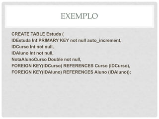 EXEMPLO
CREATE TABLE Estuda (
IDEstuda Int PRIMARY KEY not null auto_increment,
IDCurso Int not null,
IDAluno Int not null,
NotaAlunoCurso Double not null,
FOREIGN KEY(IDCurso) REFERENCES Curso (IDCurso),
FOREIGN KEY(IDAluno) REFERENCES Aluno (IDAluno));
 