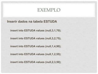 EXEMPLO
Inserir dados na tabela ESTUDA
insert into ESTUDA values (null,3,1,70);
insert into ESTUDA values (null,3,2,75);
insert into ESTUDA values (null,1,4,90);
insert into ESTUDA values (null,1,2,55);
insert into ESTUDA values (null,2,3,50);
 