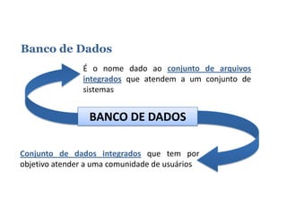 É o nome dado ao conjunto de arquivos integrados que
atendem a um conjunto de sistemas.
BANCO DE DADOS
Conjunto de dados integrados que tem por objetivo
atender a uma comunidade de usuários.
 