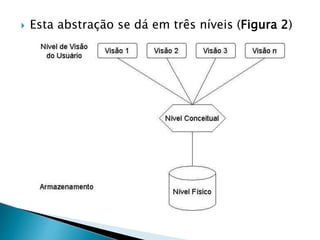  Esta abstração se dá em três níveis (Figura 2)
 