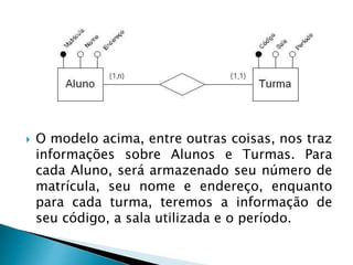  O modelo acima, entre outras coisas, nos traz
informações sobre Alunos e Turmas. Para
cada Aluno, será armazenado seu número de
matrícula, seu nome e endereço, enquanto
para cada turma, teremos a informação de
seu código, a sala utilizada e o período.
 