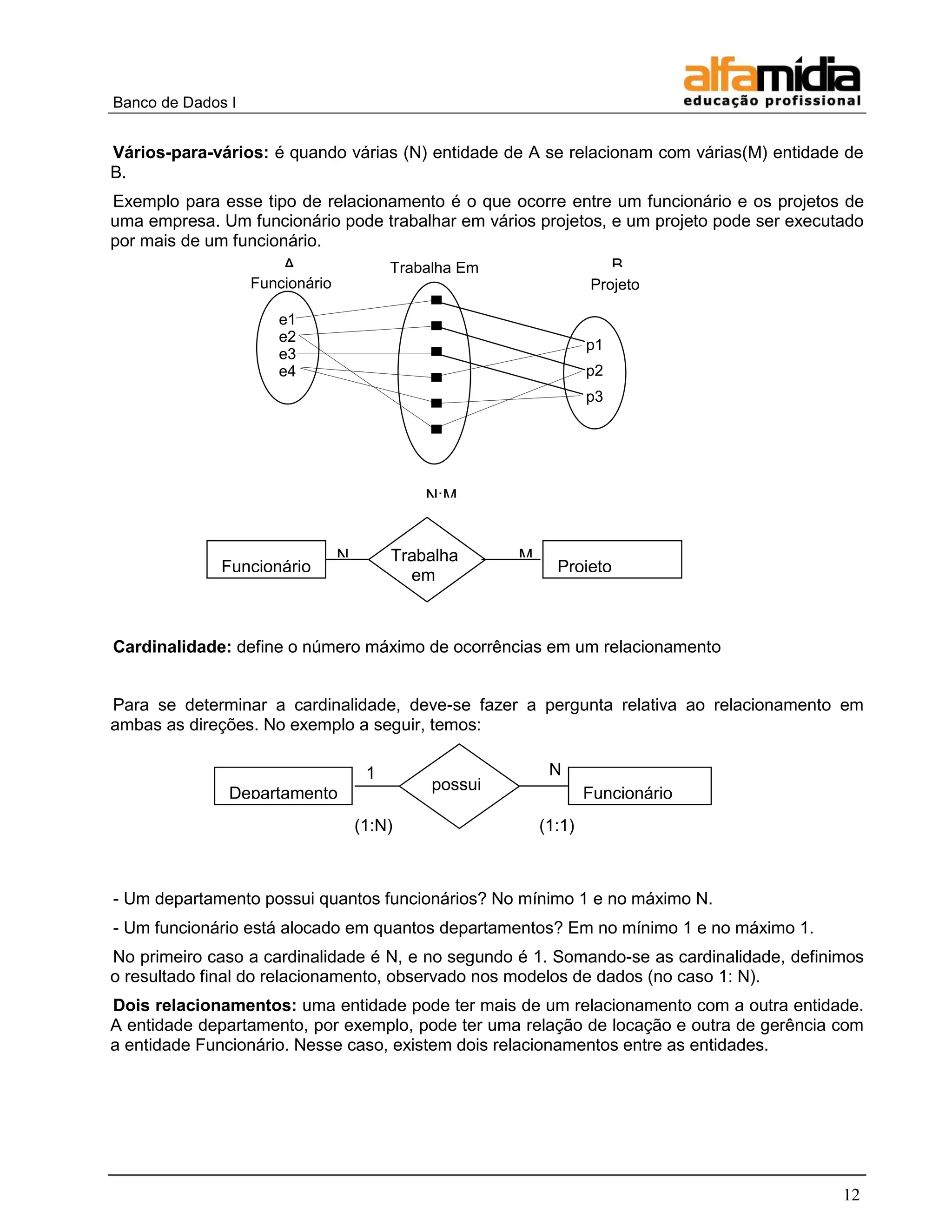 Banco de Dados I 
12 
Vários-para-vários: é quando várias (N) entidade de A se relacionam com várias(M) entidade de B. 
Exemplo para esse tipo de relacionamento é o que ocorre entre um funcionário e os projetos de uma empresa. Um funcionário pode trabalhar em vários projetos, e um projeto pode ser executado por mais de um funcionário. 
Cardinalidade: define o número máximo de ocorrências em um relacionamento 
Para se determinar a cardinalidade, deve-se fazer a pergunta relativa ao relacionamento em ambas as direções. No exemplo a seguir, temos: 
- Um departamento possui quantos funcionários? No mínimo 1 e no máximo N. 
- Um funcionário está alocado em quantos departamentos? Em no mínimo 1 e no máximo 1. 
No primeiro caso a cardinalidade é N, e no segundo é 1. Somando-se as cardinalidade, definimos o resultado final do relacionamento, observado nos modelos de dados (no caso 1: N). 
Dois relacionamentos: uma entidade pode ter mais de um relacionamento com a outra entidade. A entidade departamento, por exemplo, pode ter uma relação de locação e outra de gerência com a entidade Funcionário. Nesse caso, existem dois relacionamentos entre as entidades. 
p3 
p2 
p1 
e4 
e3 
e2 
e1 
Funcionário 
Trabalha Em 
Projeto 
A 
B 
N:M 
Funcionário 
Projeto 
N 
M1 
Trabalha em 
Departamento 
Funcionário 
1 
N 
possui 
(1:N) 
(1:1)  