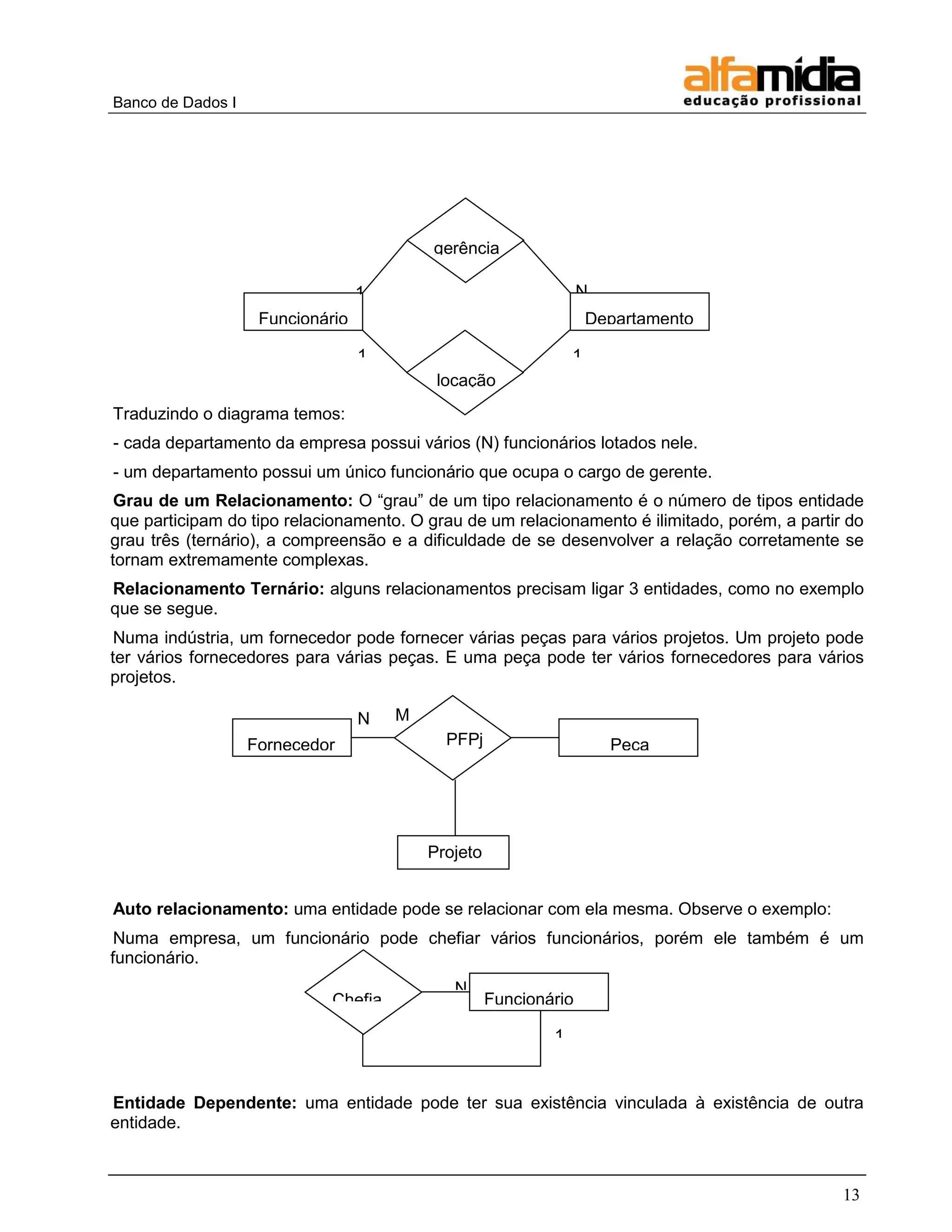 Banco de Dados I 
13 
Traduzindo o diagrama temos: 
- cada departamento da empresa possui vários (N) funcionários lotados nele. 
- um departamento possui um único funcionário que ocupa o cargo de gerente. 
Grau de um Relacionamento: O ―grau‖ de um tipo relacionamento é o número de tipos entidade que participam do tipo relacionamento. O grau de um relacionamento é ilimitado, porém, a partir do grau três (ternário), a compreensão e a dificuldade de se desenvolver a relação corretamente se tornam extremamente complexas. 
Relacionamento Ternário: alguns relacionamentos precisam ligar 3 entidades, como no exemplo que se segue. 
Numa indústria, um fornecedor pode fornecer várias peças para vários projetos. Um projeto pode ter vários fornecedores para várias peças. E uma peça pode ter vários fornecedores para vários projetos. 
Auto relacionamento: uma entidade pode se relacionar com ela mesma. Observe o exemplo: 
Numa empresa, um funcionário pode chefiar vários funcionários, porém ele também é um funcionário. 
Entidade Dependente: uma entidade pode ter sua existência vinculada à existência de outra entidade. 
Funcionário 
Departamento 
1 
N 
locação 
gerência 
1 
1 
Projeto 
Fornecedor 
Peça 
N 
M1 
PFPj 
Funcionário 
Chefia 
N 
1  
