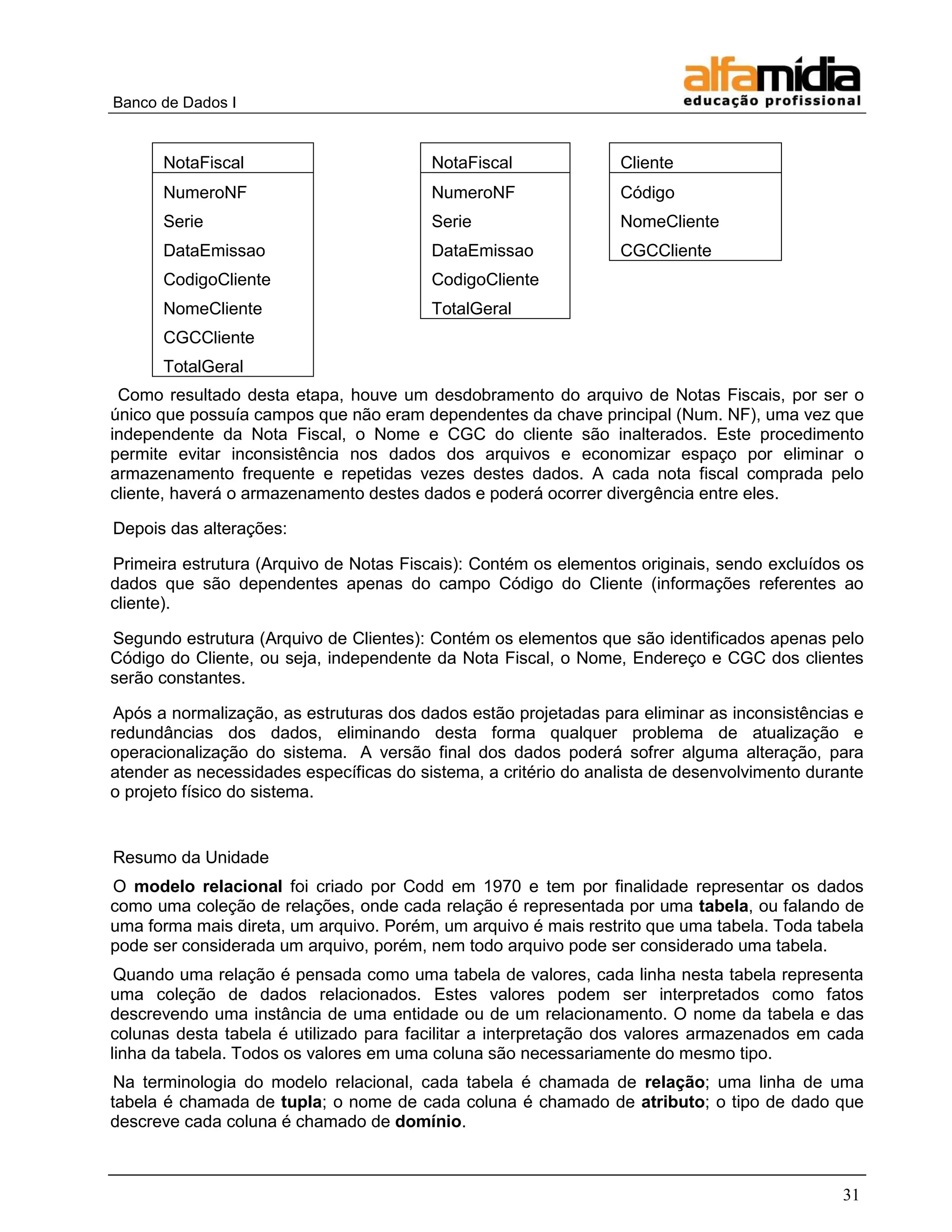 Banco de Dados I 
31 
NotaFiscal 
NumeroNF 
Serie 
DataEmissao 
CodigoCliente 
NomeCliente 
CGCCliente 
TotalGeral 
NotaFiscal 
NumeroNF 
Serie 
DataEmissao 
CodigoCliente 
TotalGeral 
Cliente 
Código 
NomeCliente 
CGCCliente 
Como resultado desta etapa, houve um desdobramento do arquivo de Notas Fiscais, por ser o único que possuía campos que não eram dependentes da chave principal (Num. NF), uma vez que independente da Nota Fiscal, o Nome e CGC do cliente são inalterados. Este procedimento permite evitar inconsistência nos dados dos arquivos e economizar espaço por eliminar o armazenamento frequente e repetidas vezes destes dados. A cada nota fiscal comprada pelo cliente, haverá o armazenamento destes dados e poderá ocorrer divergência entre eles. 
Depois das alterações: 
Primeira estrutura (Arquivo de Notas Fiscais): Contém os elementos originais, sendo excluídos os dados que são dependentes apenas do campo Código do Cliente (informações referentes ao cliente). 
Segundo estrutura (Arquivo de Clientes): Contém os elementos que são identificados apenas pelo Código do Cliente, ou seja, independente da Nota Fiscal, o Nome, Endereço e CGC dos clientes serão constantes. 
Após a normalização, as estruturas dos dados estão projetadas para eliminar as inconsistências e redundâncias dos dados, eliminando desta forma qualquer problema de atualização e operacionalização do sistema. A versão final dos dados poderá sofrer alguma alteração, para atender as necessidades específicas do sistema, a critério do analista de desenvolvimento durante o projeto físico do sistema. 
Resumo da Unidade 
O modelo relacional foi criado por Codd em 1970 e tem por finalidade representar os dados como uma coleção de relações, onde cada relação é representada por uma tabela, ou falando de uma forma mais direta, um arquivo. Porém, um arquivo é mais restrito que uma tabela. Toda tabela pode ser considerada um arquivo, porém, nem todo arquivo pode ser considerado uma tabela. 
Quando uma relação é pensada como uma tabela de valores, cada linha nesta tabela representa uma coleção de dados relacionados. Estes valores podem ser interpretados como fatos descrevendo uma instância de uma entidade ou de um relacionamento. O nome da tabela e das colunas desta tabela é utilizado para facilitar a interpretação dos valores armazenados em cada linha da tabela. Todos os valores em uma coluna são necessariamente do mesmo tipo. 
Na terminologia do modelo relacional, cada tabela é chamada de relação; uma linha de uma tabela é chamada de tupla; o nome de cada coluna é chamado de atributo; o tipo de dado que descreve cada coluna é chamado de domínio.  