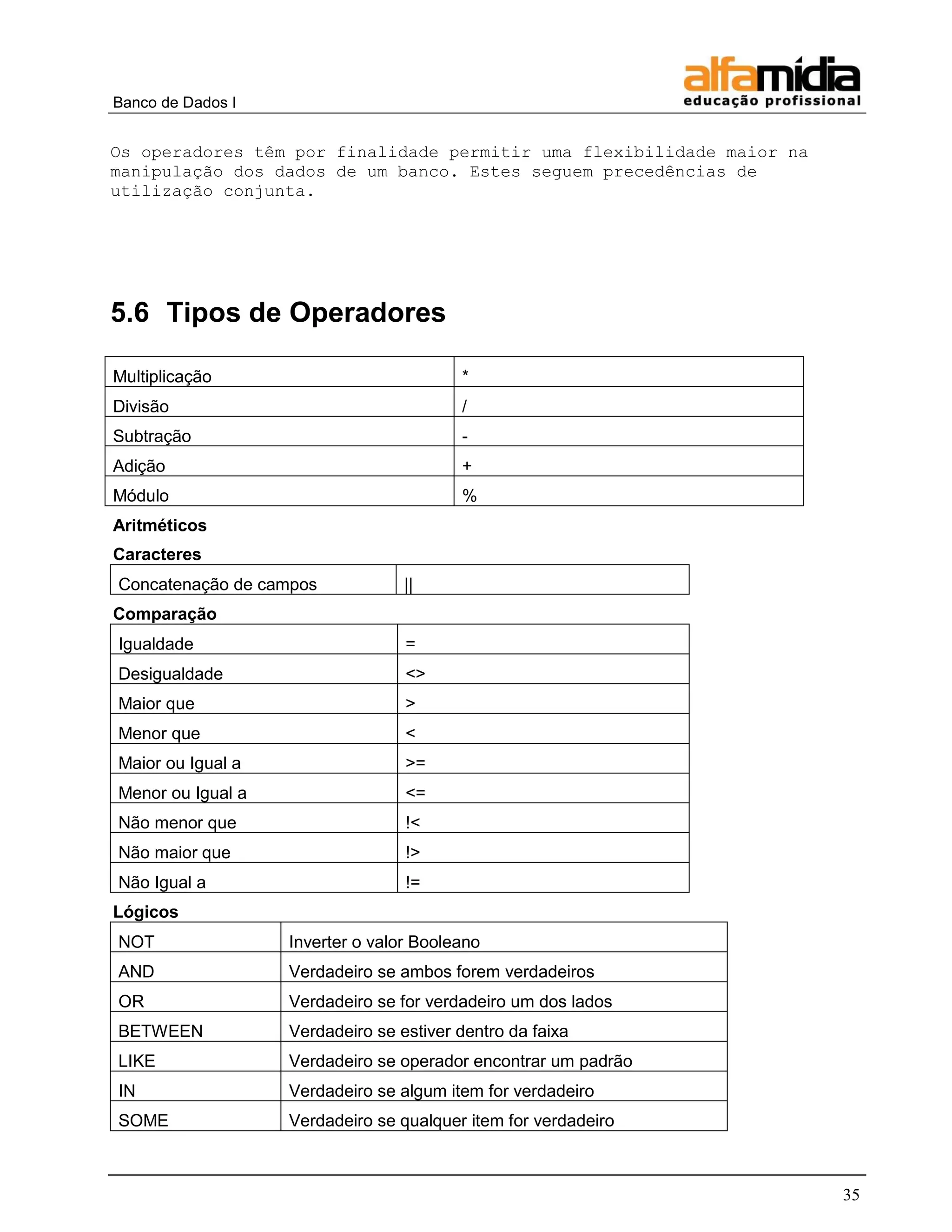 Banco de Dados I 
35 
Os operadores têm por finalidade permitir uma flexibilidade maior na manipulação dos dados de um banco. Estes seguem precedências de utilização conjunta. 
5.6 Tipos de Operadores 
Multiplicação 
* 
Divisão 
/ 
Subtração 
- 
Adição 
+ 
Módulo 
% 
Aritméticos 
Caracteres 
Concatenação de campos 
|| 
Comparação 
Igualdade 
= 
Desigualdade 
<> 
Maior que 
> 
Menor que 
< 
Maior ou Igual a 
>= 
Menor ou Igual a 
<= 
Não menor que 
!< 
Não maior que 
!> 
Não Igual a 
!= 
Lógicos 
NOT 
Inverter o valor Booleano 
AND 
Verdadeiro se ambos forem verdadeiros 
OR 
Verdadeiro se for verdadeiro um dos lados 
BETWEEN 
Verdadeiro se estiver dentro da faixa 
LIKE 
Verdadeiro se operador encontrar um padrão 
IN 
Verdadeiro se algum item for verdadeiro 
SOME 
Verdadeiro se qualquer item for verdadeiro  