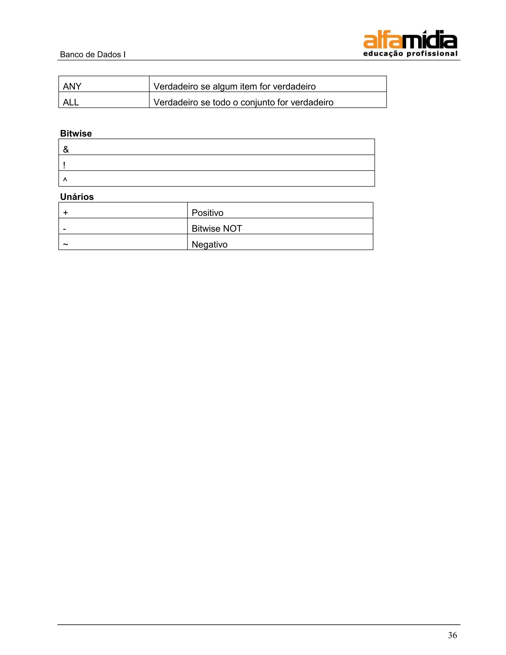 Banco de Dados I 
36 
ANY 
Verdadeiro se algum item for verdadeiro 
ALL 
Verdadeiro se todo o conjunto for verdadeiro 
Bitwise 
& 
! 
^ 
Unários 
+ 
Positivo 
- 
Bitwise NOT 
~ 
Negativo 
 