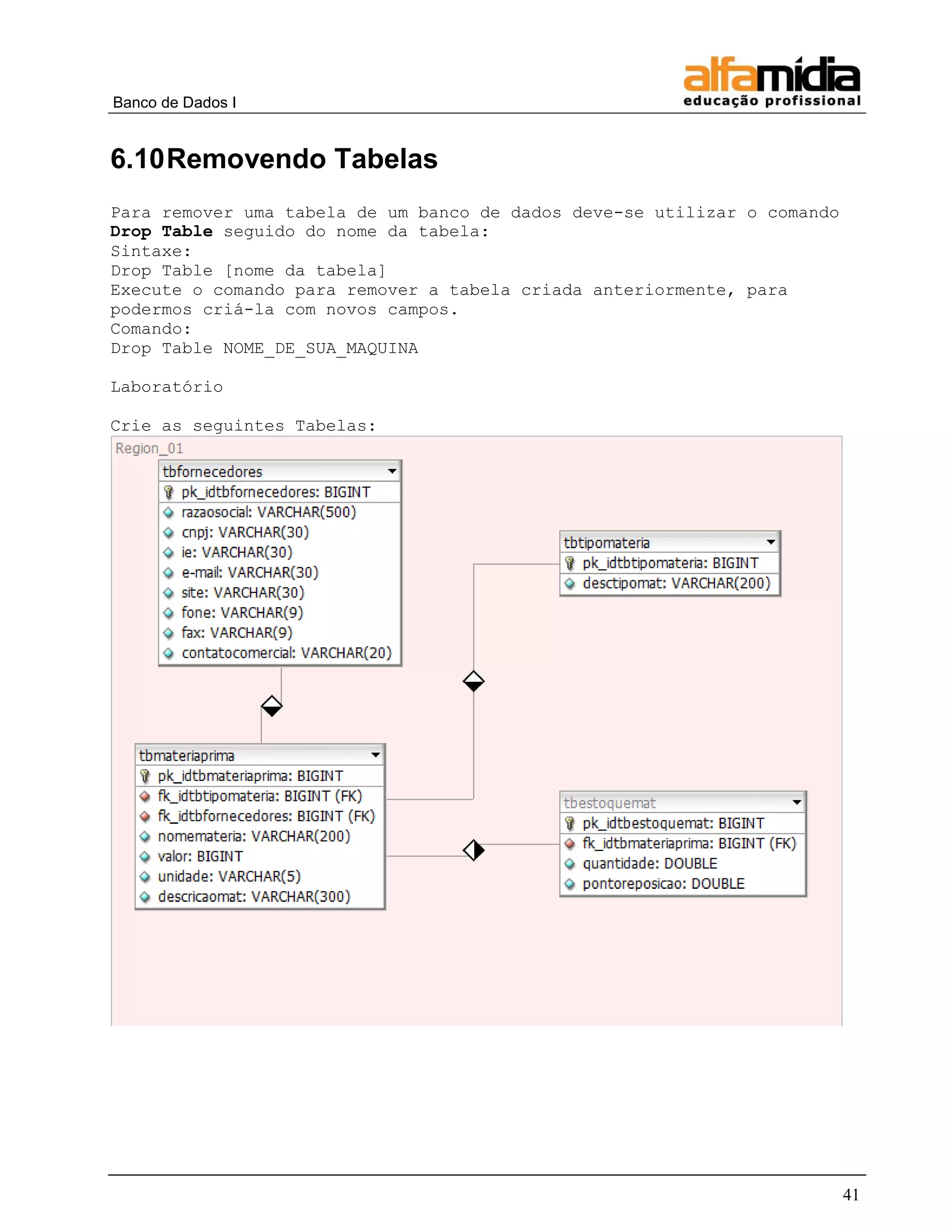 Banco de Dados I 
41 
6.10 Removendo Tabelas 
Para remover uma tabela de um banco de dados deve-se utilizar o comando Drop Table seguido do nome da tabela: 
Sintaxe: 
Drop Table [nome da tabela] 
Execute o comando para remover a tabela criada anteriormente, para podermos criá-la com novos campos. 
Comando: 
Drop Table NOME_DE_SUA_MAQUINA 
Laboratório 
Crie as seguintes Tabelas:  