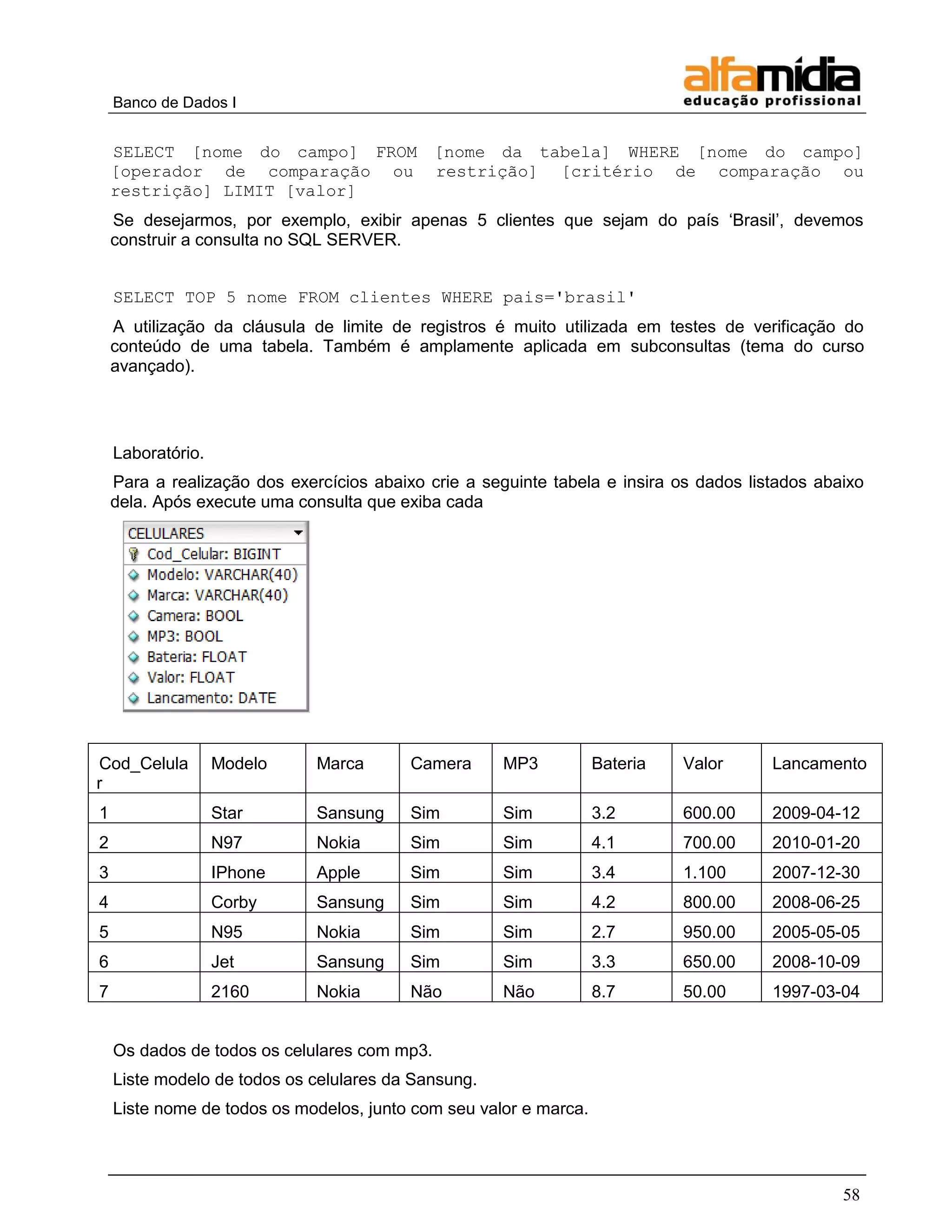 Banco de Dados I 
58 
SELECT [nome do campo] FROM [nome da tabela] WHERE [nome do campo] [operador de comparação ou restrição] [critério de comparação ou restrição] LIMIT [valor] 
Se desejarmos, por exemplo, exibir apenas 5 clientes que sejam do país ‗Brasil‘, devemos construir a consulta no SQL SERVER. 
SELECT TOP 5 nome FROM clientes WHERE pais='brasil' 
A utilização da cláusula de limite de registros é muito utilizada em testes de verificação do conteúdo de uma tabela. Também é amplamente aplicada em subconsultas (tema do curso avançado). 
Laboratório. 
Para a realização dos exercícios abaixo crie a seguinte tabela e insira os dados listados abaixo dela. Após execute uma consulta que exiba cada 
Cod_Celular 
Modelo 
Marca 
Camera 
MP3 
Bateria 
Valor 
Lancamento 
1 
Star 
Sansung 
Sim 
Sim 
3.2 
600.00 
2009-04-12 
2 
N97 
Nokia 
Sim 
Sim 
4.1 
700.00 
2010-01-20 
3 
IPhone 
Apple 
Sim 
Sim 
3.4 
1.100 
2007-12-30 
4 
Corby 
Sansung 
Sim 
Sim 
4.2 
800.00 
2008-06-25 
5 
N95 
Nokia 
Sim 
Sim 
2.7 
950.00 
2005-05-05 
6 
Jet 
Sansung 
Sim 
Sim 
3.3 
650.00 
2008-10-09 
7 
2160 
Nokia 
Não 
Não 
8.7 
50.00 
1997-03-04 
Os dados de todos os celulares com mp3. 
Liste modelo de todos os celulares da Sansung. 
Liste nome de todos os modelos, junto com seu valor e marca.  