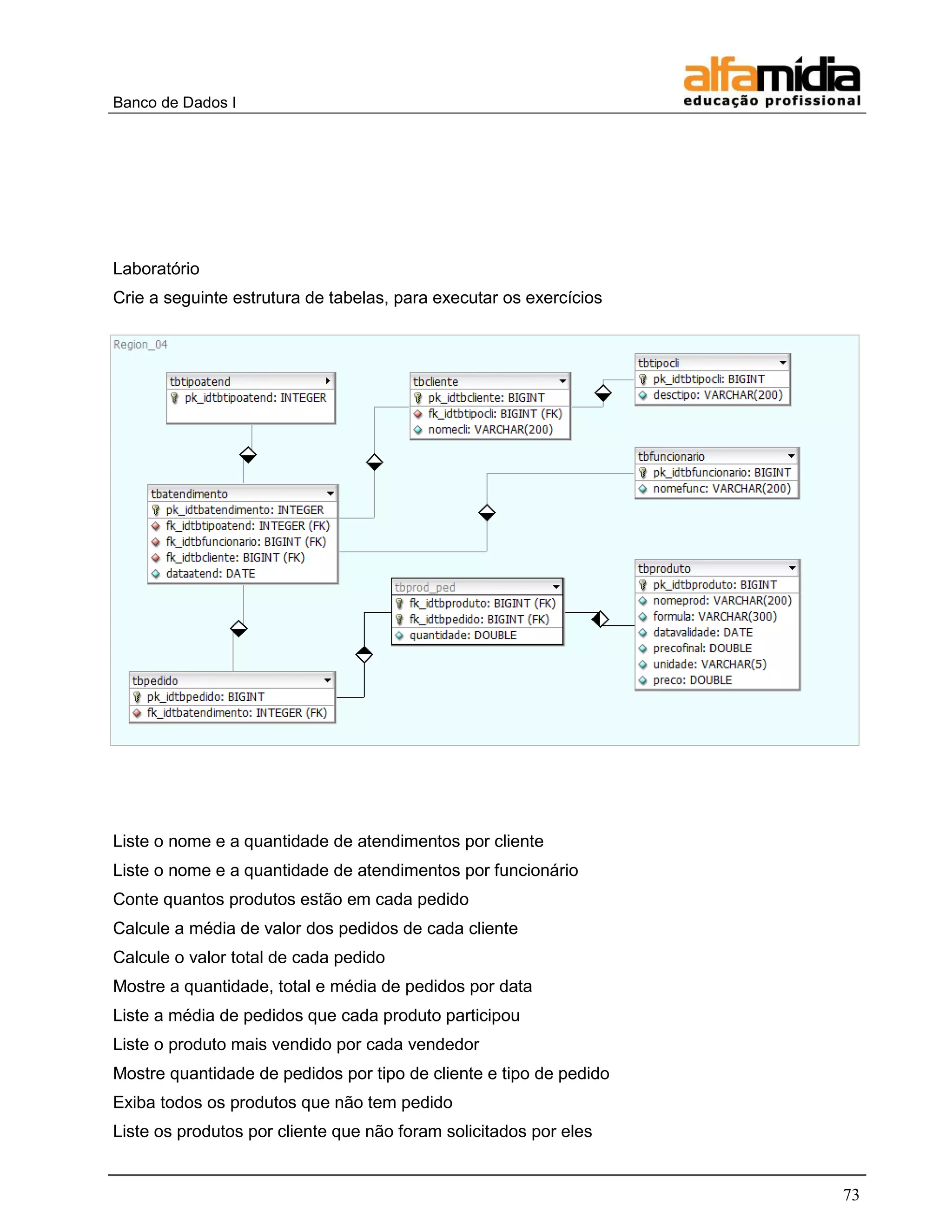 Banco de Dados I 
73 
Laboratório 
Crie a seguinte estrutura de tabelas, para executar os exercícios 
Liste o nome e a quantidade de atendimentos por cliente 
Liste o nome e a quantidade de atendimentos por funcionário 
Conte quantos produtos estão em cada pedido 
Calcule a média de valor dos pedidos de cada cliente 
Calcule o valor total de cada pedido 
Mostre a quantidade, total e média de pedidos por data 
Liste a média de pedidos que cada produto participou 
Liste o produto mais vendido por cada vendedor 
Mostre quantidade de pedidos por tipo de cliente e tipo de pedido 
Exiba todos os produtos que não tem pedido 
Liste os produtos por cliente que não foram solicitados por eles  