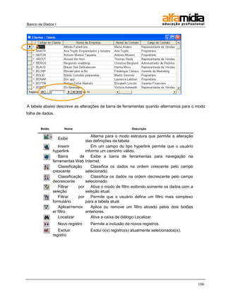 Banco de Dados I 
106 
A tabela abaixo descreve as alterações da barra de ferramentas quando alternamos para o modo folha de dados. 
Botão 
Nome 
Descrição 
Exibir 
Alterna para o modo estrutura que permite a alteração das definições da tabela. 
Inserir hyperlink 
Em um campo do tipo hyperlink permite que o usuário informe um caminho válido. 
Barra de ferramentas Web 
Exibe a barra de ferramentas para navegação na Internet. 
Classificação crescente 
Classifica os dados na ordem crescente pelo campo selecionado. 
Classificação decrescente 
Classifica os dados na ordem decrescente pelo campo selecionado. 
Filtrar por seleção 
Ativa o modo de filtro exibindo somente os dados com a seleção atual. 
Filtrar por formulário 
Permite que o usuário defina um filtro mais complexo para a tabela atual. 
Aplicar/remover filtro 
Aplica ou remove um filtro ativado pelos dois botões anteriores. 
Localizar 
Ativa a caixa de diálogo Localizar. 
Novo registro 
Permite a inclusão de novos registros. 
Excluir registro 
Exclui o(s) registro(s) atualmente selecionados(s). 
 