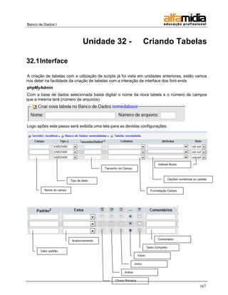 Banco de Dados I 
167 
Unidade 32 - Criando Tabelas 
32.1 Interface 
A criação de tabelas com a utilização de scripts já foi vista em unidades anteriores, estão vamos nos deter na facilidade da criação de tabelas com a interação da interface dos font-ends 
phpMyAdmin 
Com a base de dados selecionada basta digitar o nome da nova tabela e o número de campos que a mesma terá (número de arquivos) 
Logo apões este passo será exibida uma tela para as devidas configurações: 
Nome do campo 
Tipo de dado 
Tamanho do Campo 
Formatação Campo 
Opções numéricas ou update 
Valores Nulos 
Valor padrão 
Autoincremento 
Chave Primária 
Indice 
ünico 
Vavio 
Texto Completo 
Comentário  
