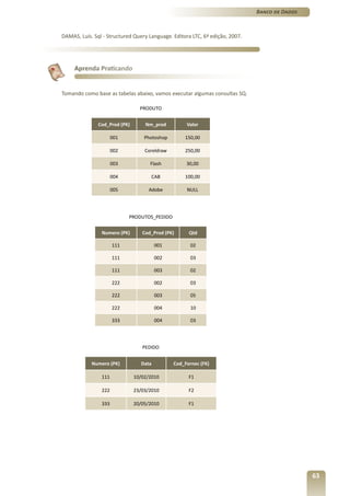 Banco de Dados



DAMAS, Luís. Sql - Structured Query Language. Editora LTC, 6ª edição, 2007.




     Aprenda Praticando


Tomando como base as tabelas abaixo, vamos executar algumas consultas SQ.

                                 PRODUTO


               Cod_Prod (PK)       Nm_prod          Valor

                      001          Photoshop       150,00

                      002          Coreldraw       250,00

                      003            Flash          30,00

                      004             CAB          100,00

                      005           Adobe           NULL




                            PRODUTOS_PEDIDO

                Numero (PK)       Cod_Prod (PK)      Qtd

                      111               001           02

                      111               002           03

                      111               003           02

                      222               002           03

                      222               003           05

                      222               004           10

                      333               004           03




                                  PEDIDO


            Numero (PK)          Data          Cod_Fornec (FK)

                111            10/02/2010            F1

                222            23/03/2010            F2

                333            20/05/2010            F1




                                                                                               63
 