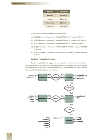 Banco de Dados



                                                     Empresa           Faturamento

                                                    Anabiotíca          190.044,09

                                                     Petrobana          234.511,23

                                                    Canalservice        123.387,34

                                                   Anablematica         734.576,00



                              O comando SQL que pode ter gerado tal resultado é:

                              a) SELECT Empresa, Faturamento FROM CLIENTE WHERE Empresa LIKE “ana”
                              b) SELECT Empresa, Faturamento FROM CLIENTE WHERE Empresa LIKE “%ana%”
                              c) SELECT Empresa, Faturamento FROM CLIENTE WHERE Empresa = “%ana%”
                              d) SELECT Empresa, Faturamento FROM CLIENTE WHERE Empresa BETWEEN
                                 “ana%ana”
                              e) SELECT Empresa, Faturamento FROM CLIENTE WHERE Empresa BETWEEN
                                 “%ana%”

                              Atividade Prática (Mini-Projeto):

                              Resolva as atividades, a seguir, em um documento texto e poste o mesmo no
                      ambiente virtual, no local indicado. Essa atividade é para ser realizada em DUPLA (escolha
                      seu companheiro de trabalho!) e fará parte da avaliação somativa de vocês. Dado o modelo
                      conceitual da figura abaixo, faça o que se pede.




72
 