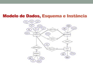 Modelo de Dados, Esquema e Instância
 