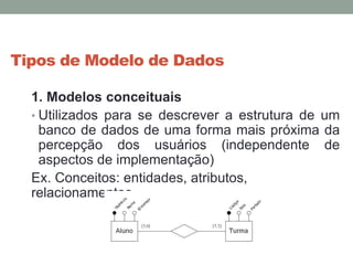 Tipos de Modelo de Dados
1. Modelos conceituais
• Utilizados para se descrever a estrutura de um
banco de dados de uma forma mais próxima da
percepção dos usuários (independente de
aspectos de implementação)
Ex. Conceitos: entidades, atributos,
relacionamentos
 